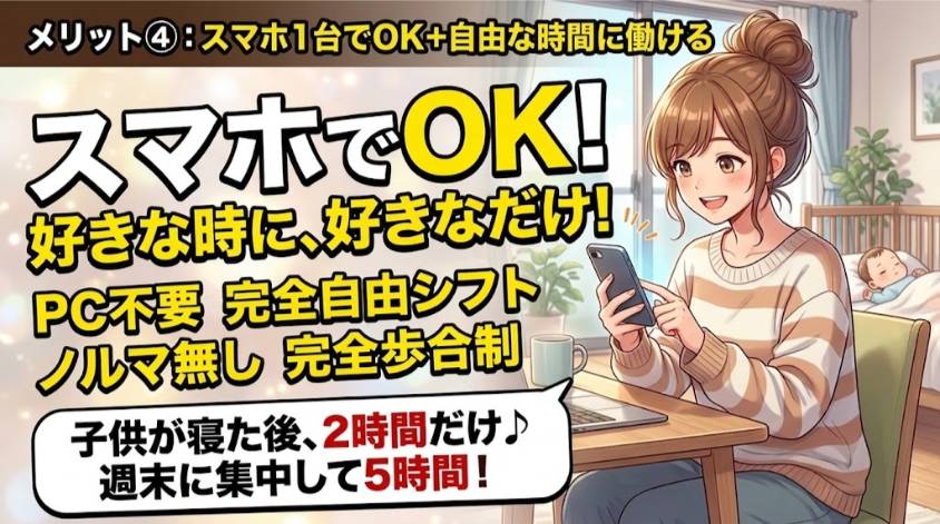 スマホ1台でも稼げる