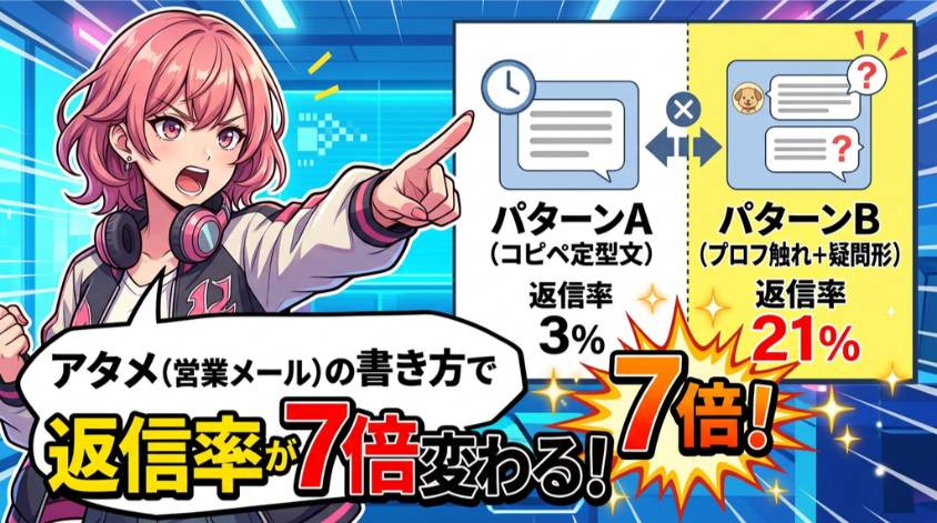 営業メールでコピペは厳禁