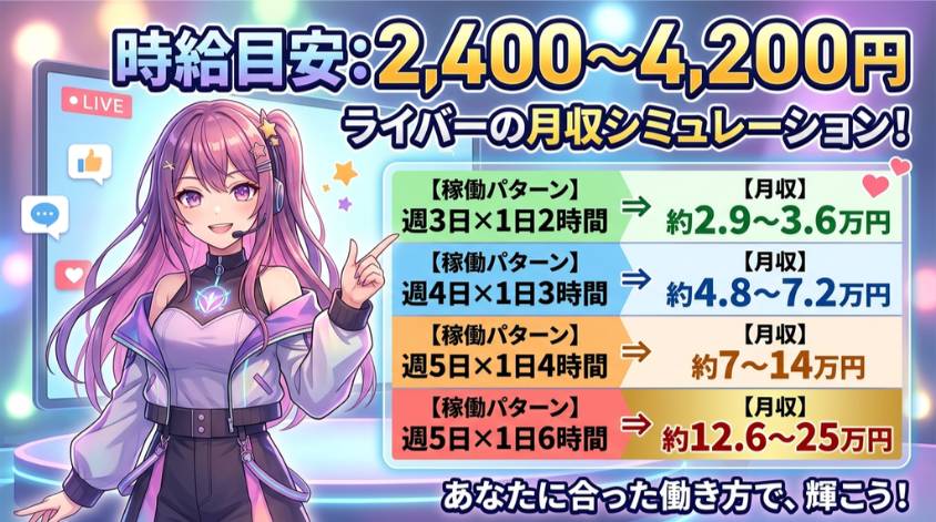 ライブでゴーゴーの時給目安