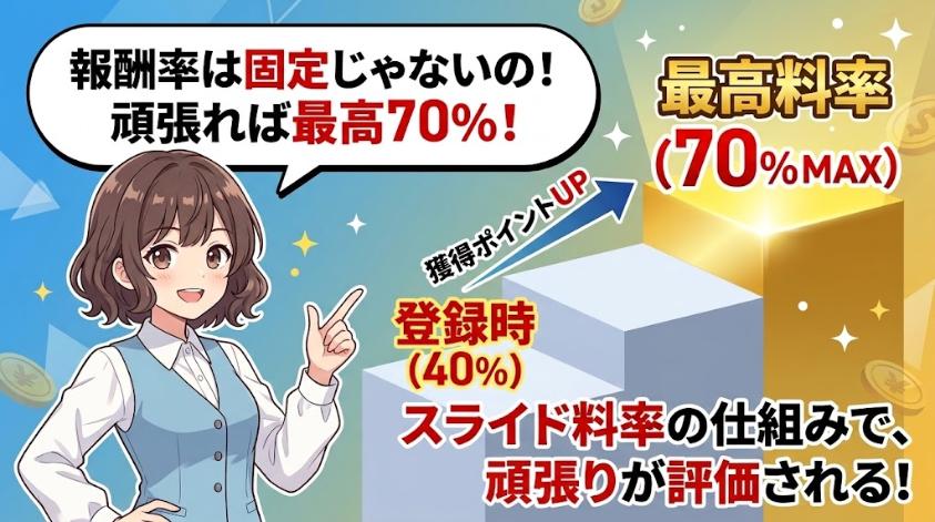 ライブでゴーゴーは頑張れば報酬率アップ