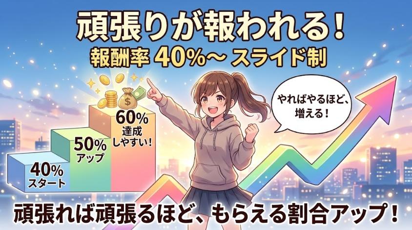 ライブでゴーゴーはスライド制で稼げる