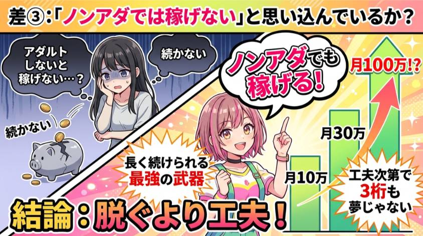 ノンアダでも稼げる