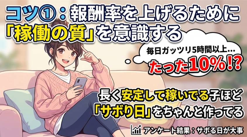 稼働の質を上げる